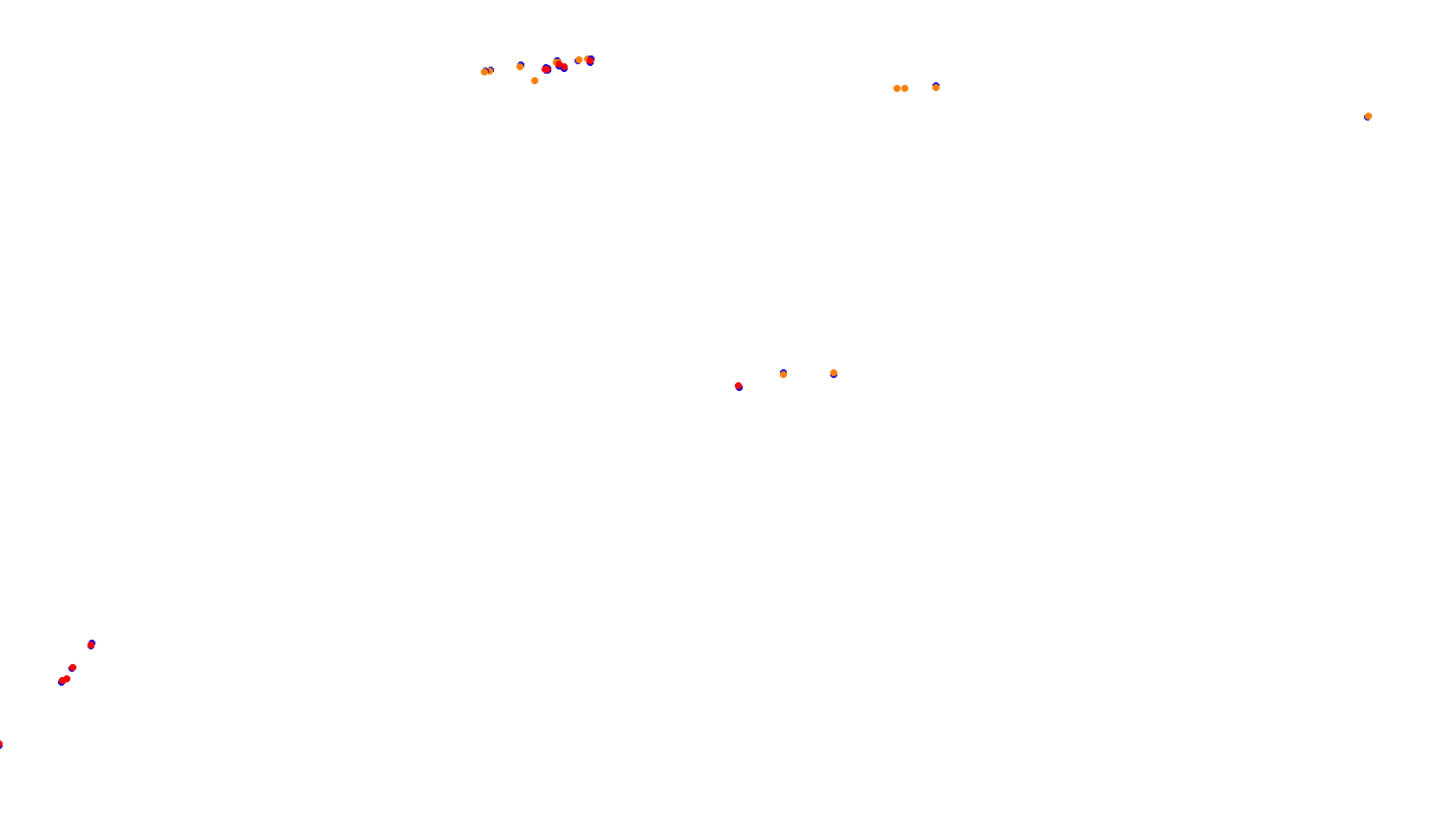 Imola collisions