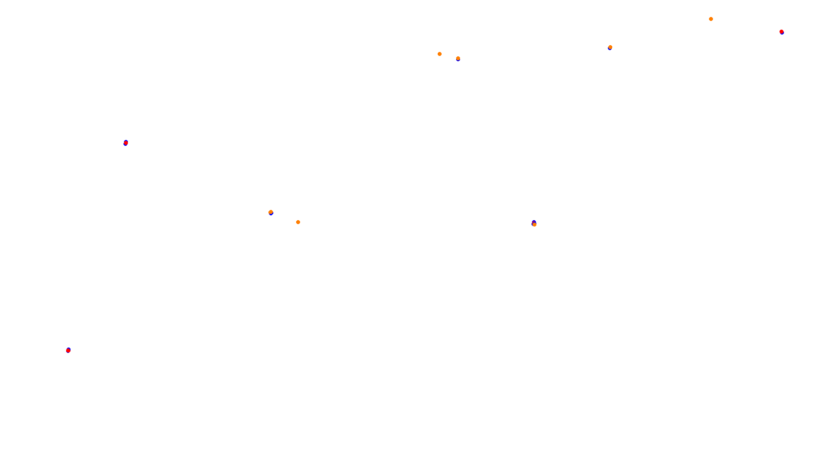 Imola collisions