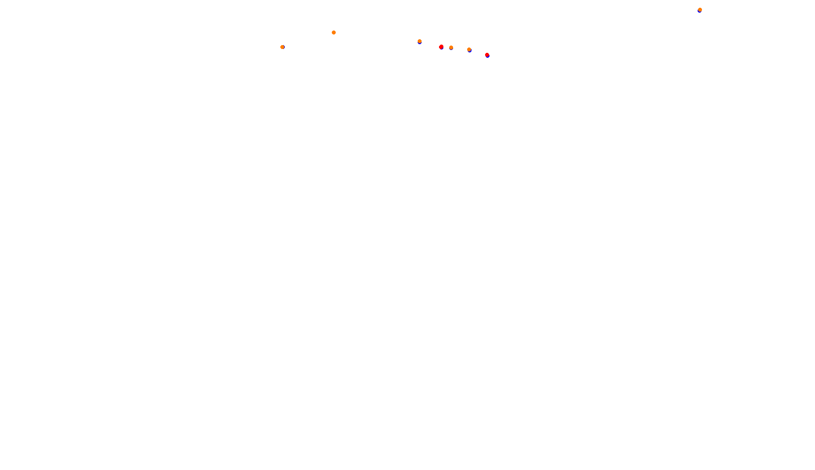 Imola collisions